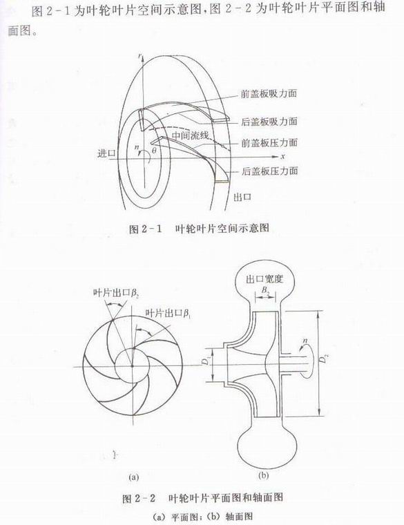 离心泵叶轮设计理论及分析