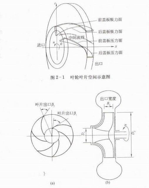 离心式水泵叶轮设计理论及分析