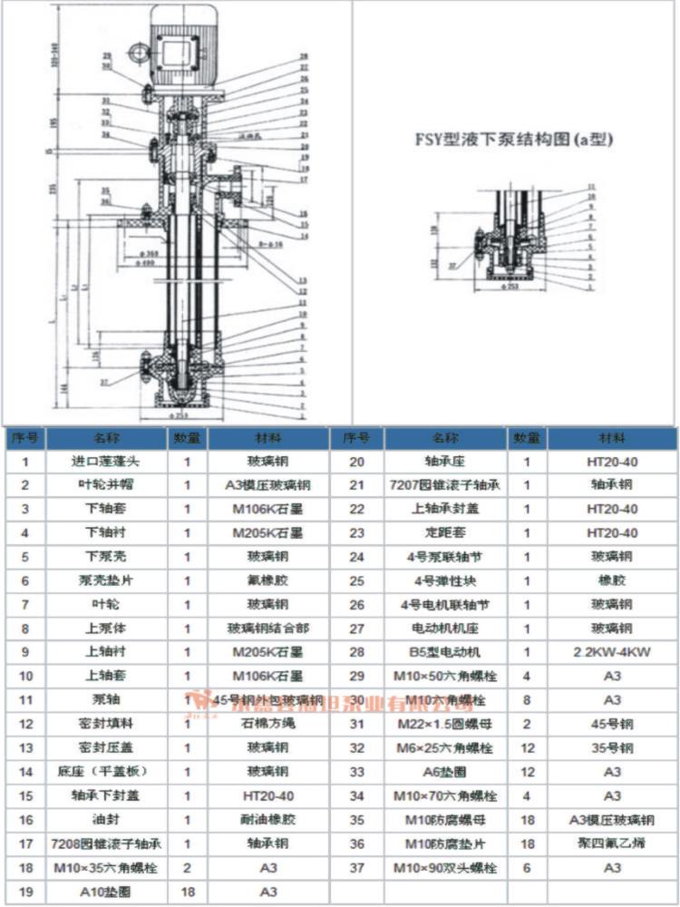 fsy型,wsy型泵号,零件名称,材料表(b型)