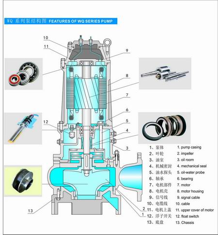 不锈钢潜水排污泵wqp型结构图参数介绍